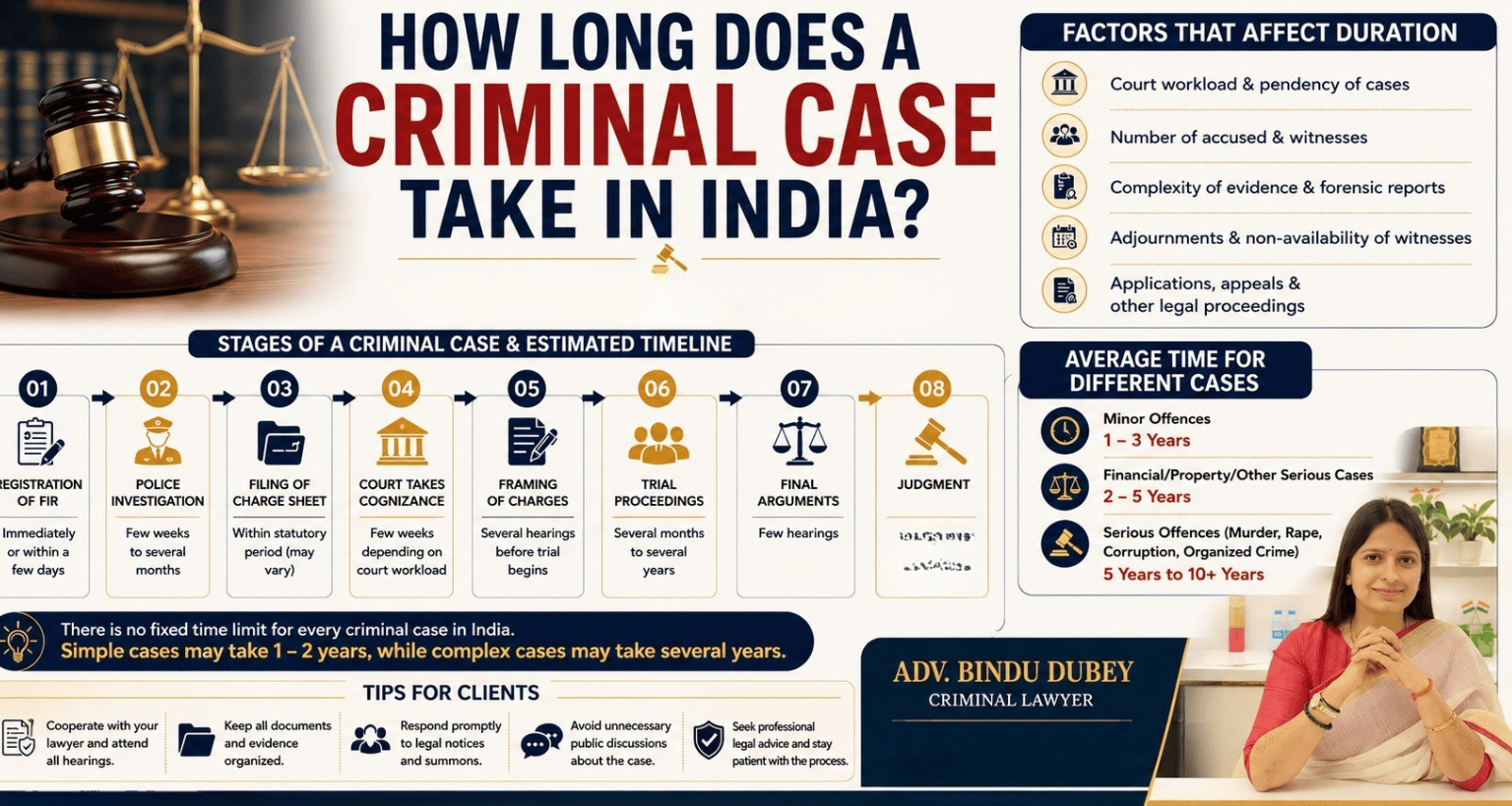 How Long Does a Criminal Case Take in India? A Complete Guide by Adv. Bindu Dubey